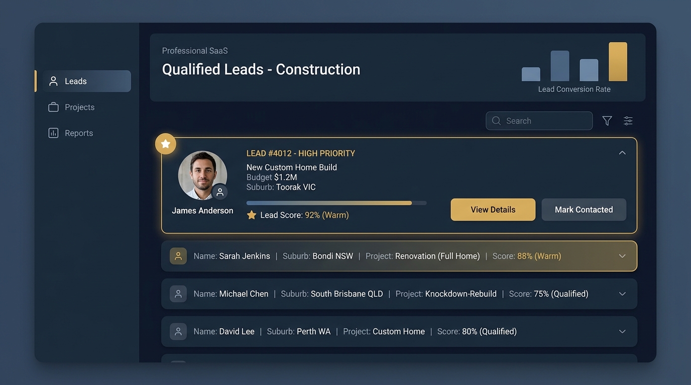 CrocLeads qualified leads dashboard